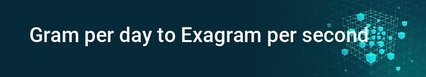 gram per day to exagram per second