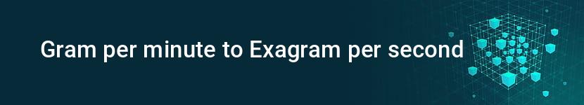 gram per minute to exagram per second