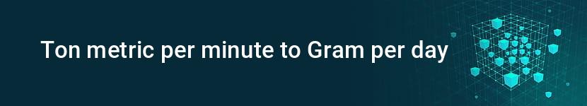 ton metric per minute to gram per day